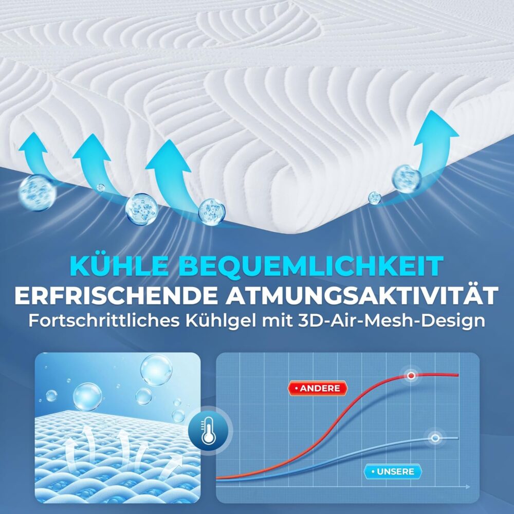 Matratzentopper 140x200 cm Memory Foam | 5 cm Visco-Schaum für Ergonomische Unterstützung, Antirutsch-Bänder, Öko-Tex Zertifiziert – Bild 4