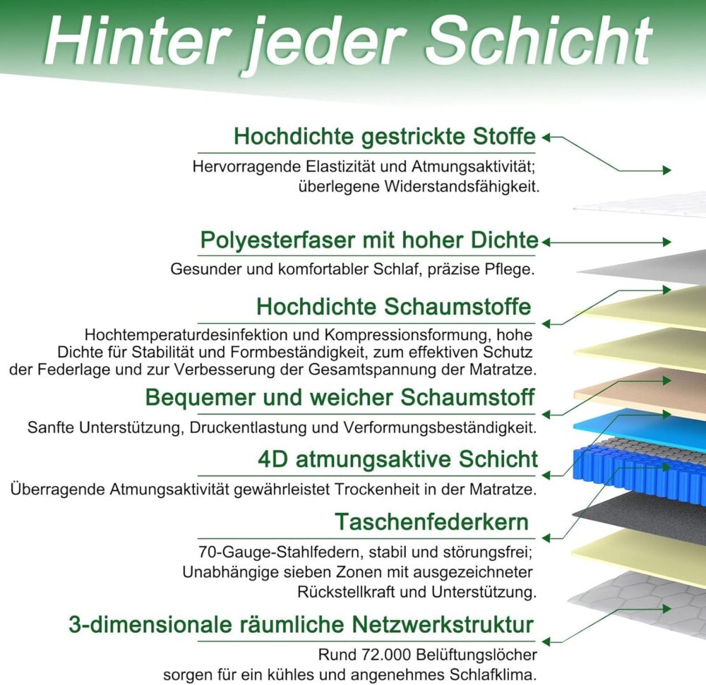 Taschenfederkernmatratze 90x200 cm H3 7-Zonen – Bild 2