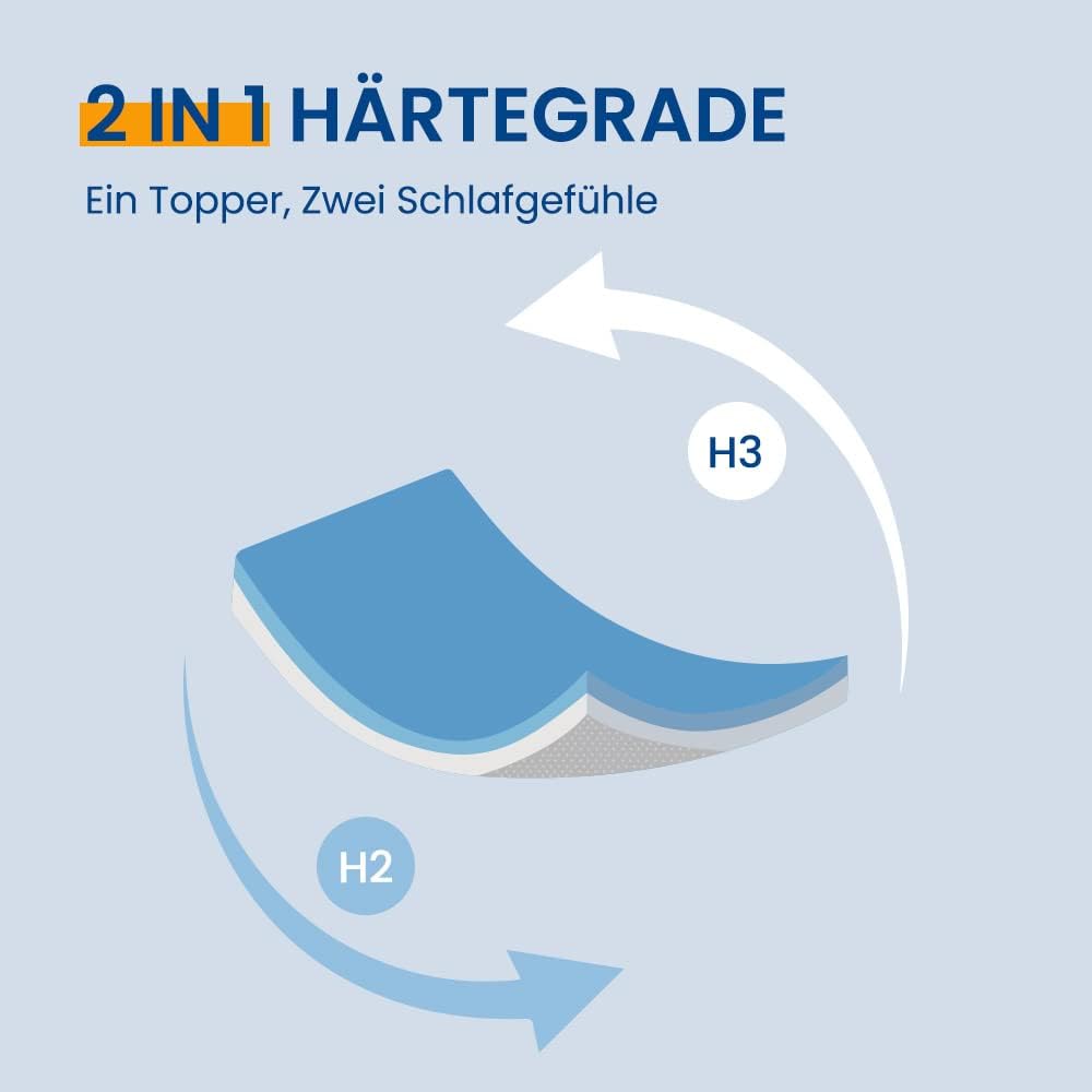 Luxus-Matratzentopper 180x200cm: 7 cm hoher Gelschaum für Boxspringbett & Schlafsofa – Optimale H2/H3 Härte für erholsamen Schlaf