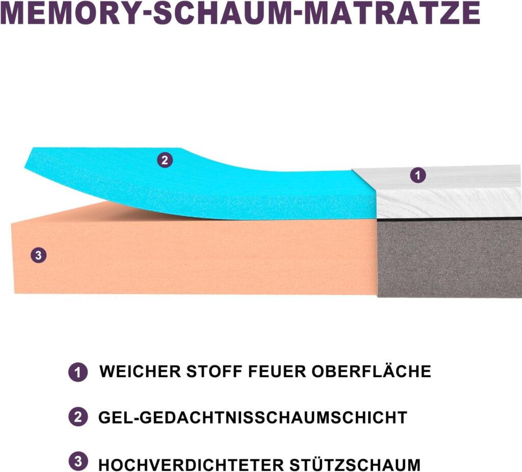 Orthopädische Kaltschaummatratze 90x200cm (20 cm hoch): Härtegrad H3 mit atmungsaktivem & abnehmbarem Bezug – Für optimalen Schlafkomfort!