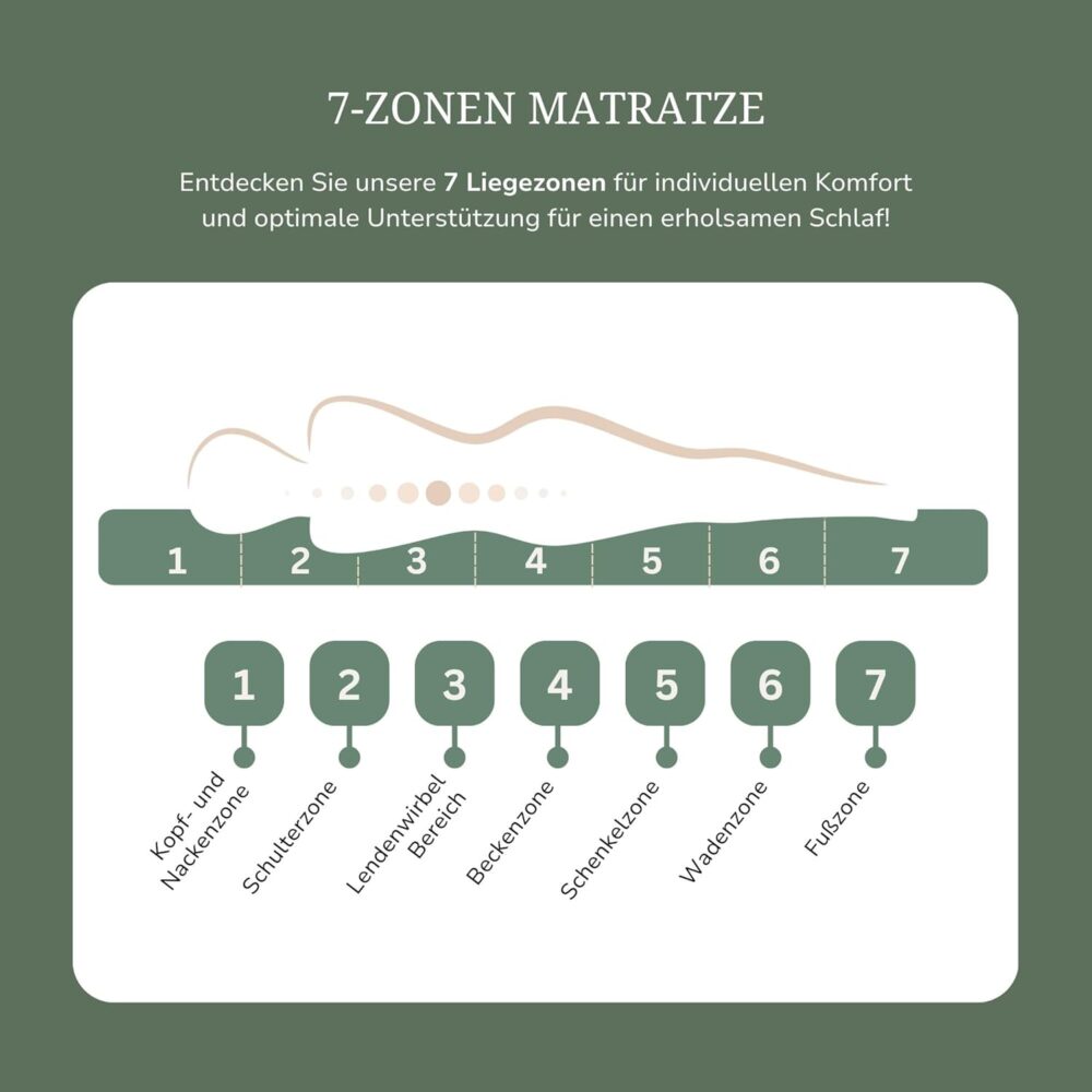 Federkernmatratze 70x200 cm H3 7-Zonen Komfort – Bild 4