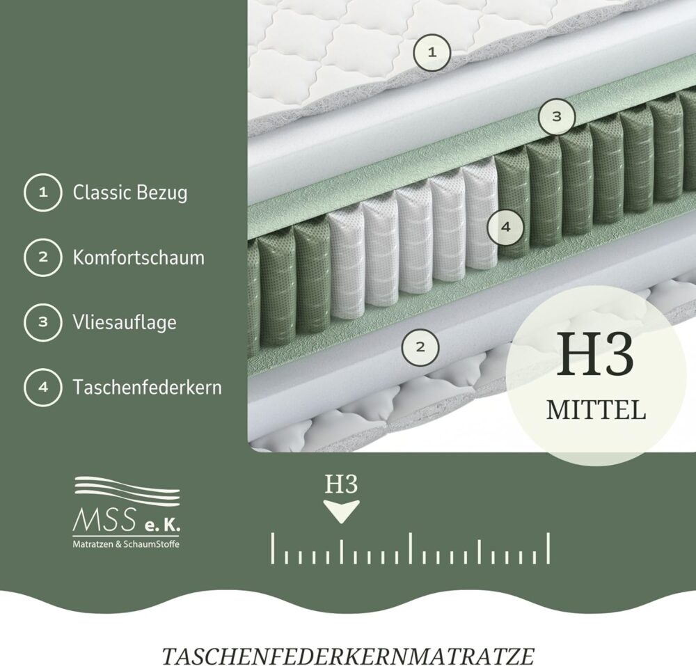 Federkernmatratze 70x200 cm H3 7-Zonen Komfort – Bild 5