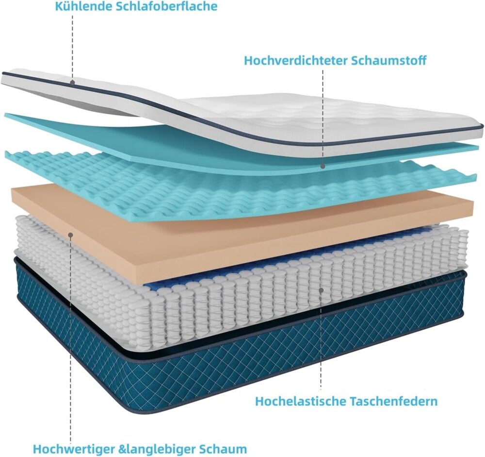 7-Zonen Taschenfederkernmatratze 180x200 H3 Komfort – Bild 2